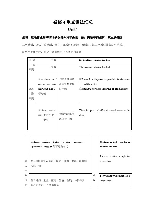 人教版版高中英语必修四重点语法汇总