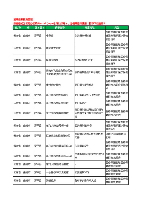2020新版云南省曲靖市罗平县药工商企业公司商家名录名单黄页联系方式大全155家