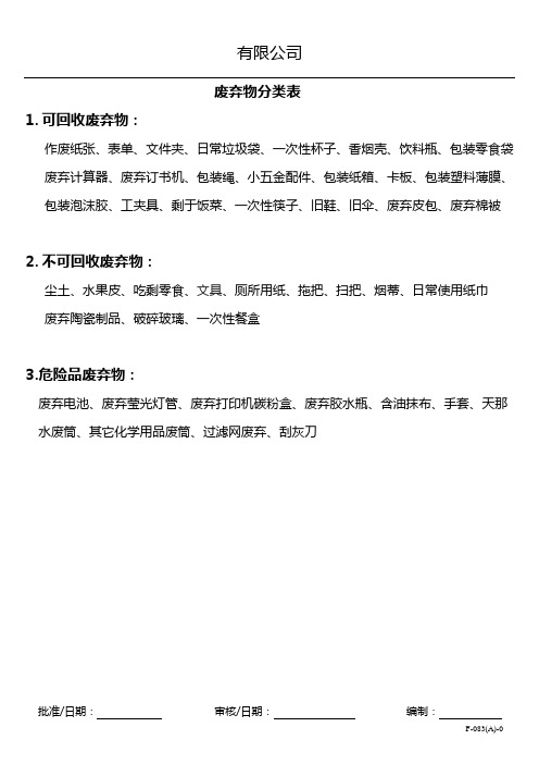 ISO14001：2015废弃物分类表