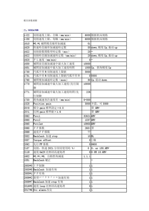 模具参数调整