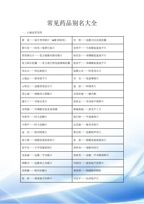 药店之常见药品别名大全