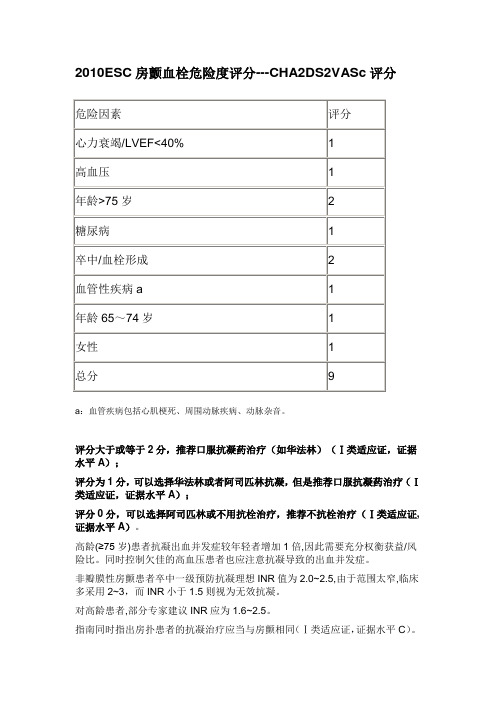 CHA2DS2VASc评分