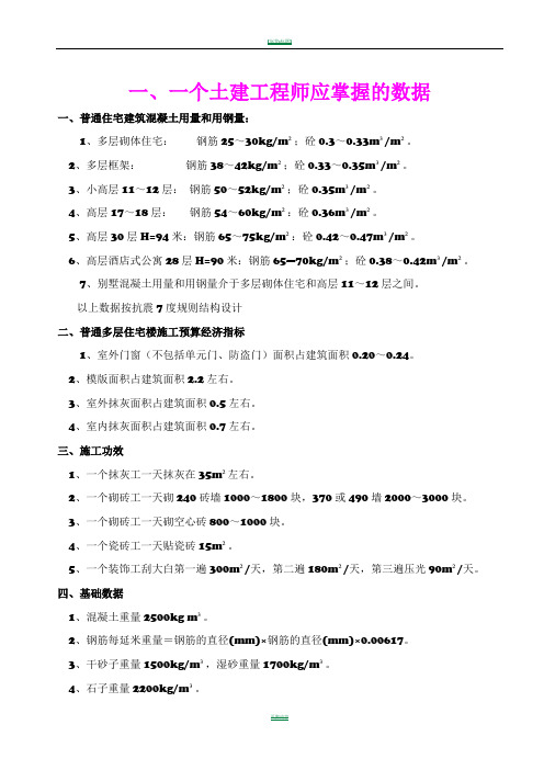 土建工程师应掌握的数据(常用)