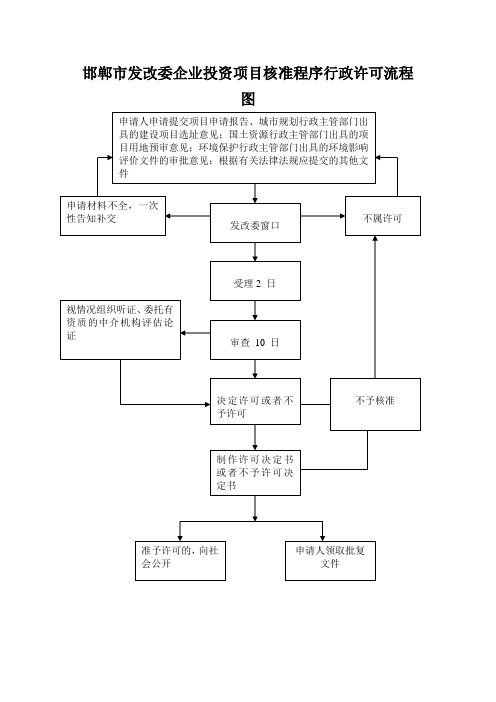 邯郸市发改委企业投资项目核准程序行政许可流程图