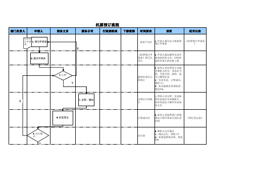 机票预订流程图