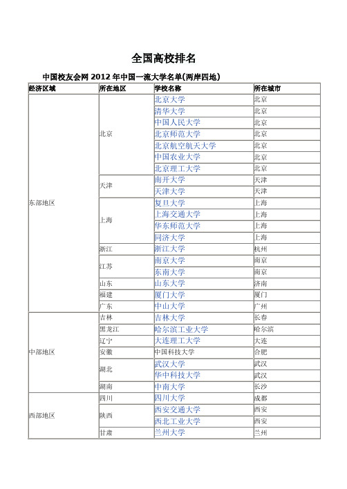 全国高校排名