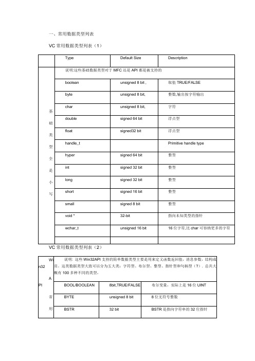 vc常用数据及其转换