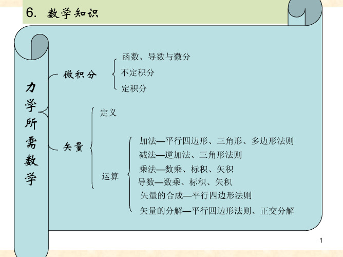 物理中的数学知识