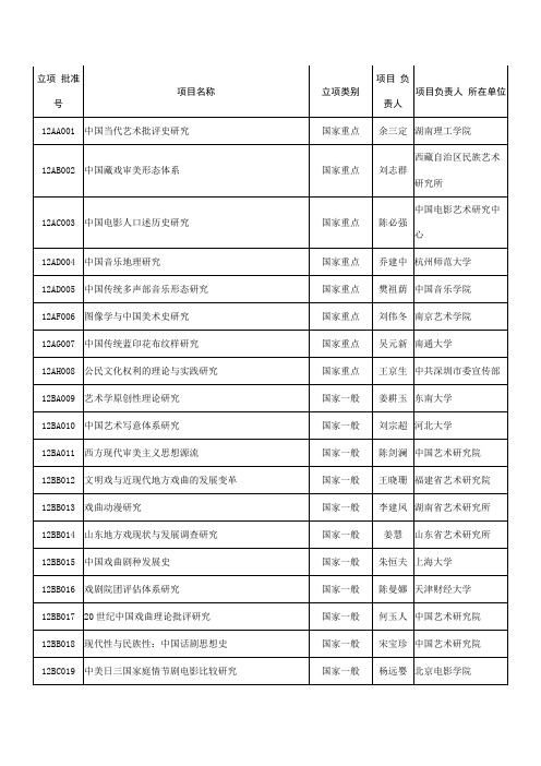 2012年度国家社科基金艺术学项目立项名单