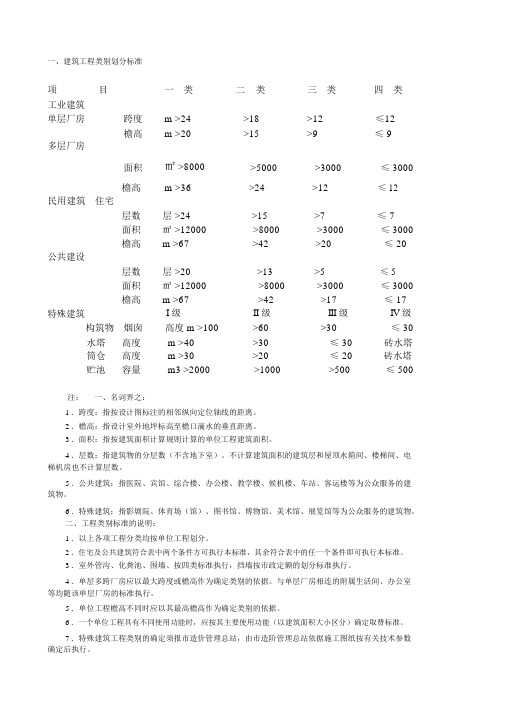 建筑工程类别划分(与新疆2010不同)