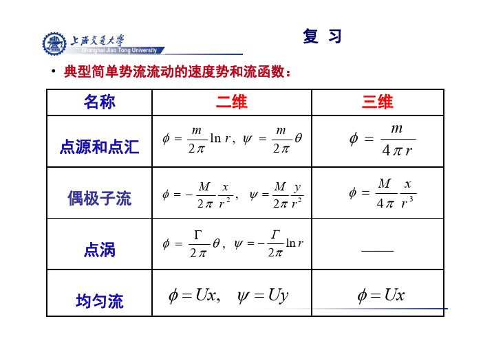 船舶流体力学课件  Note16