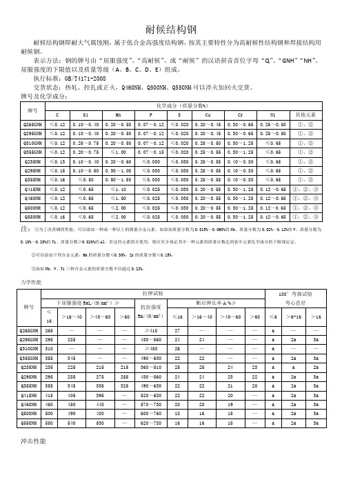 耐候结构钢