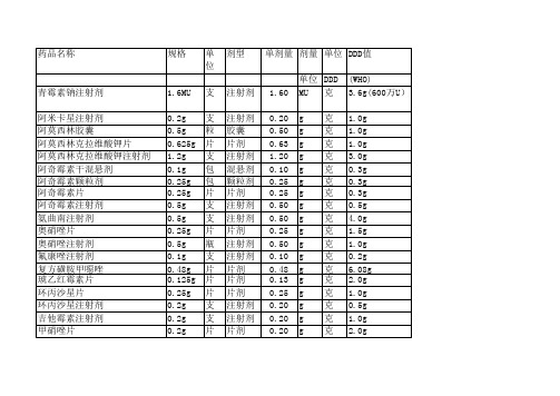 药品字典和DDD值