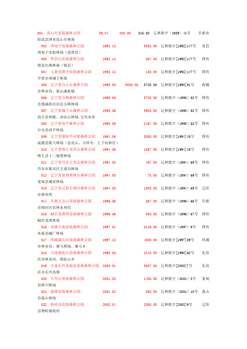 辽宁省森林公园名单(国家)