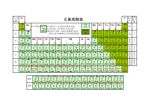 化学元素周期表 超清 可打印