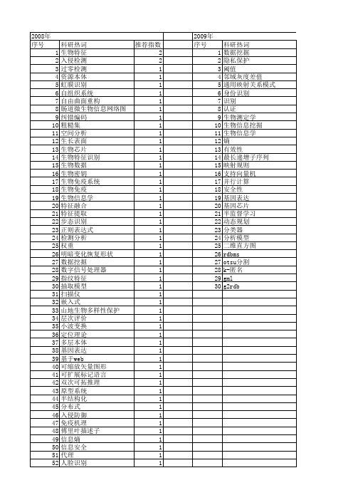 【计算机应用研究】_生物信息_期刊发文热词逐年推荐_20140728