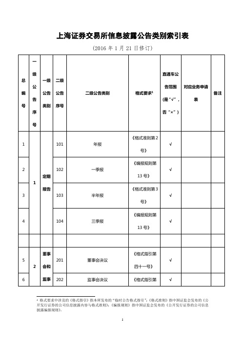 上市公司信息披露的规定