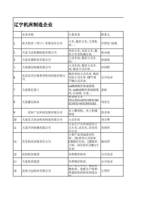最新的东北机床企业