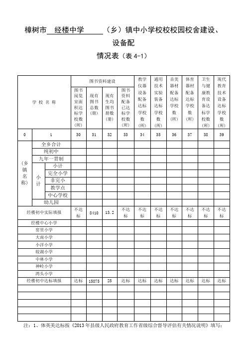 乡镇中小学校校校园校舍建设、设备配情况表(表4-1)(1)