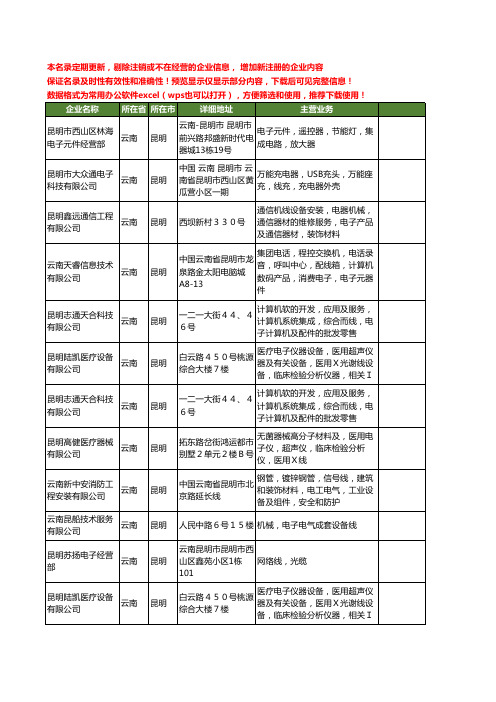 新版云南省昆明电子线工商企业公司商家名录名单联系方式大全21家