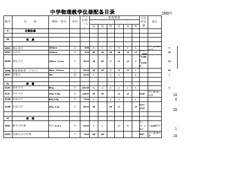 中学物理教学仪器配备目录