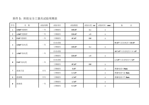 班组安全工器具试验周期表