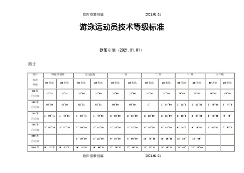 最新国家游泳运动员技术等级标准之欧阳引擎创编