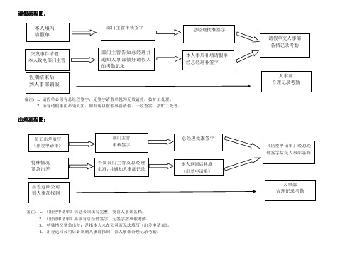 出差 流程图