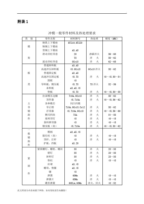 冲压手册
