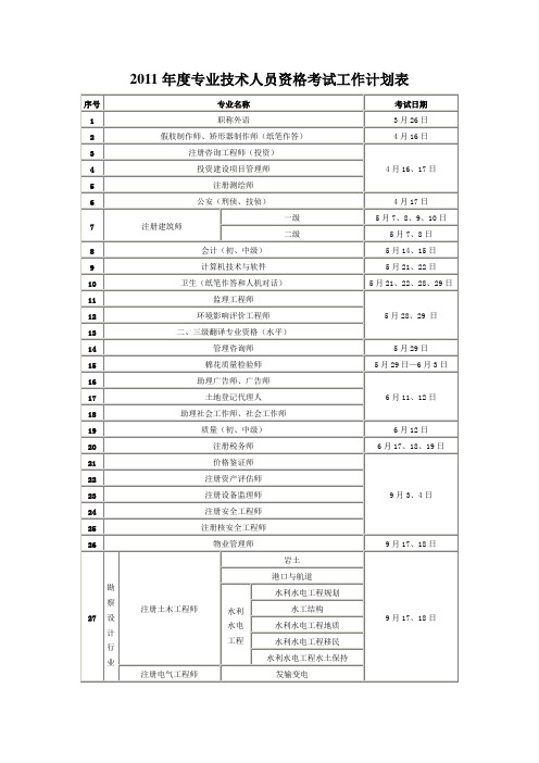 2011年度专业技术人员资格考试工作计划表