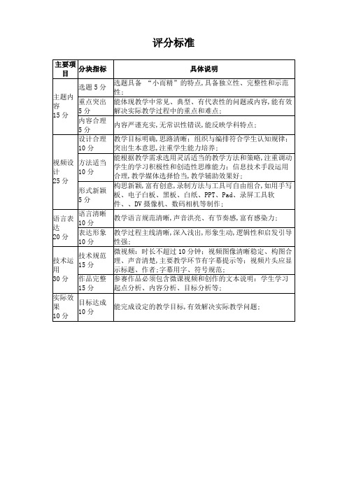 微课比赛方案评分细则