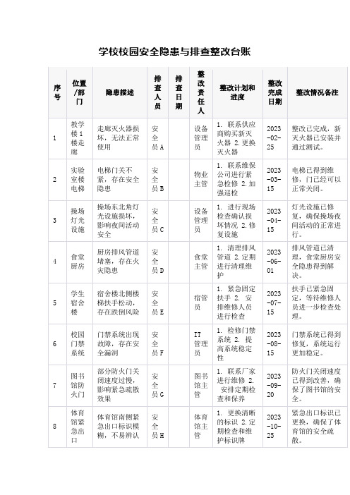 学校校园安全隐患与排查整改台账