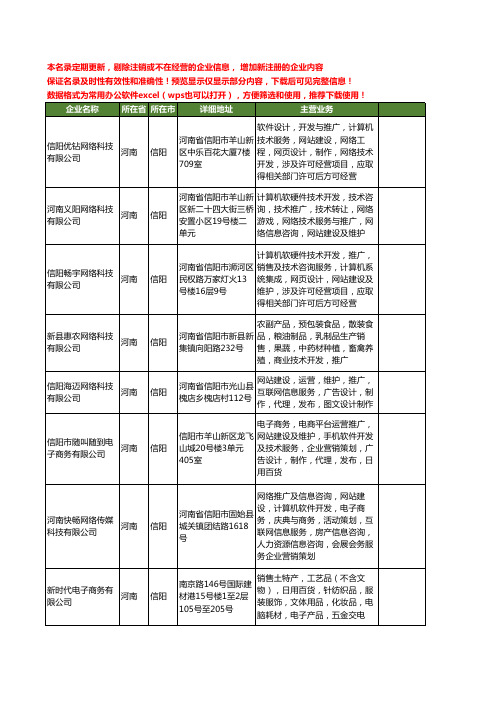 新版河南省信阳网站建设推广工商企业公司商家名录名单联系方式大全21家