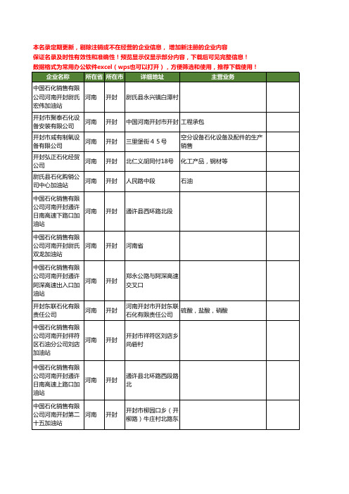 新版河南省开封石化工商企业公司商家名录名单联系方式大全60家