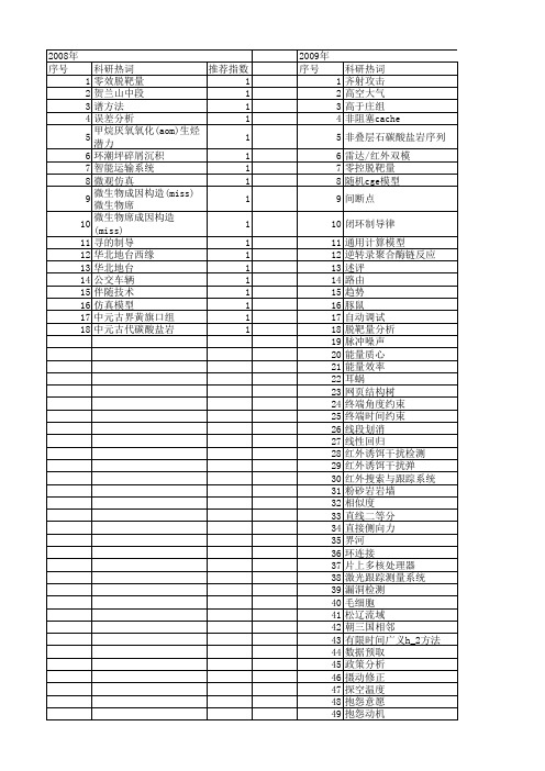 【国家自然科学基金】_miss_基金支持热词逐年推荐_【万方软件创新助手】_20140730