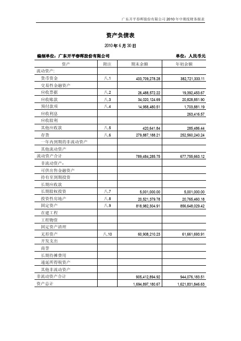 ST春晖：2010年半年度财务报告 2010-08-12