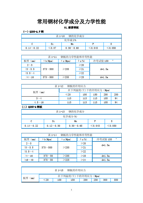 常用钢材化学成分及力学性能