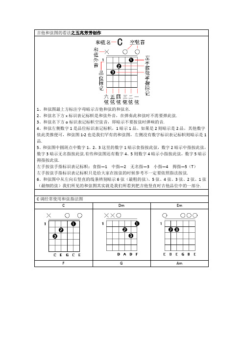 吉他常用和弦指法图