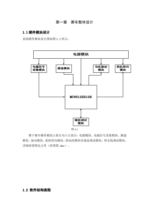 系统总设计方案(采集正弦波)