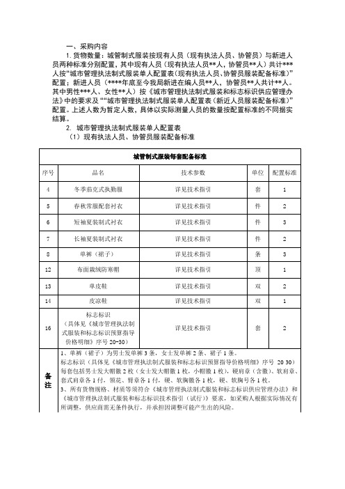 城管制式服装每套配备标准