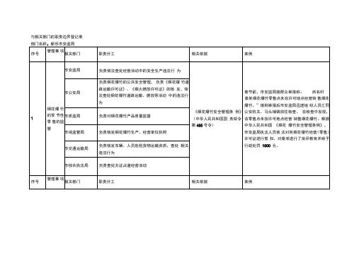 与相关部门的职责边界登记表