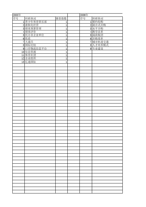 【国家社会科学基金】_运营能力_基金支持热词逐年推荐_【万方软件创新助手】_20140809