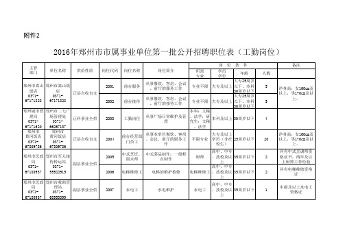 2016年郑州市市属事业单位第一批公开招聘职位表(工勤岗位)