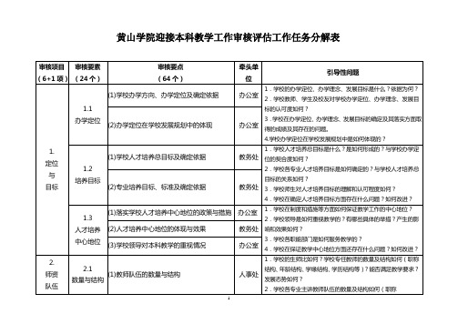 黄山学院迎接本科教学工作审核工作任务分解表
