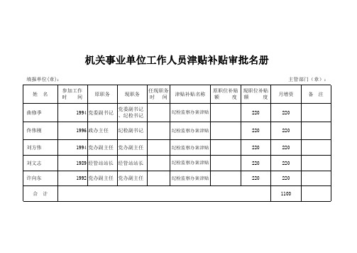 纪检监察办案津贴(1)