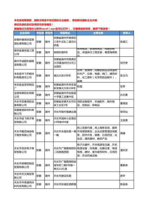 2020新版安徽省铝制品工商企业公司名录名单黄页联系方式大全162家