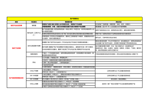 百度推广大搜类话术演练