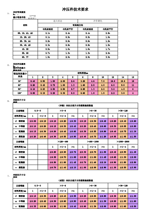 冲压件技术要求