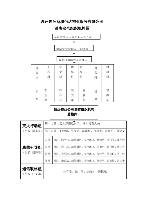 恒达物业服务有限公司消防安全组织机构图