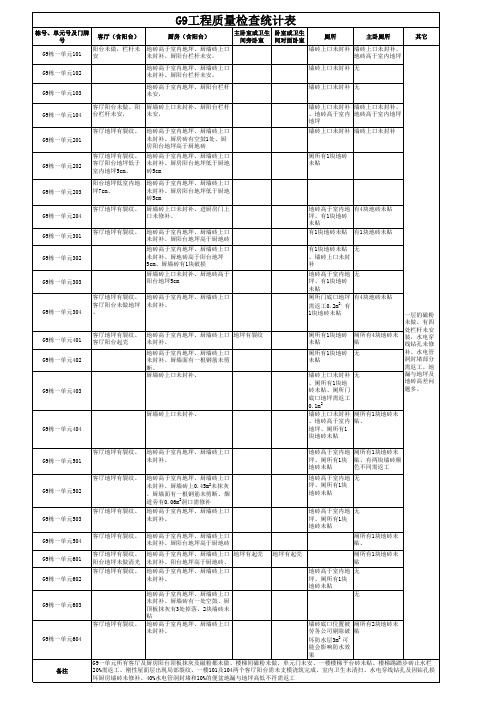 G9未完成工程量及质量检查记录